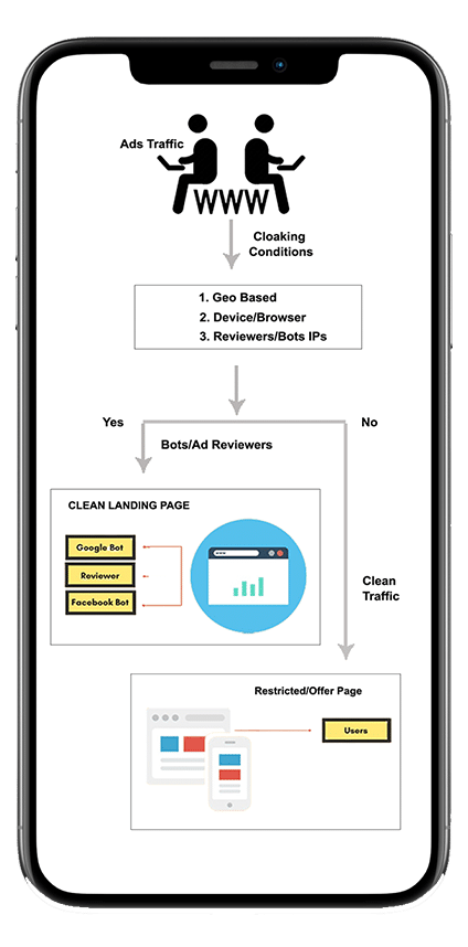 Blackhat ads cloaking
